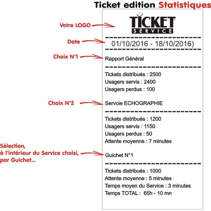 Carton de 30 rouleaux thermique pour impression de tickets 