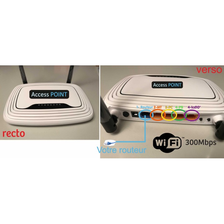 Access POINT : boitier nécessaire, pour utilisation Consoles d'Appel WIFI, sur : COMMERCES / LABO & PHARMACIES