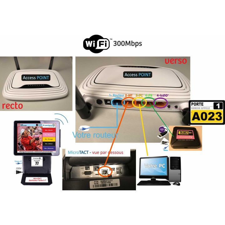 Access POINT : boitier nécessaire, pour utilisation Consoles d'Appel WIFI, sur : COMMERCES / LABO & PHARMACIES